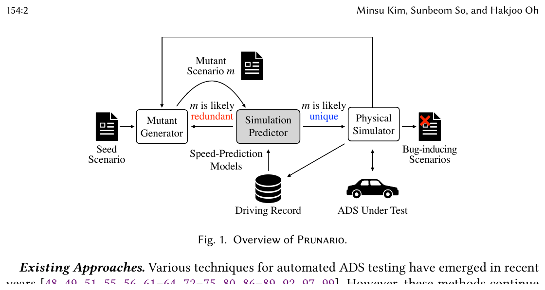 Prunario Fig. 1: Mutant Generator → Simulation Predictor → Physical Simulator pipeline with Speed-Prediction Models
